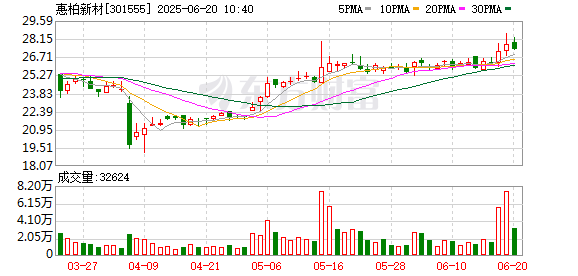 九牛网 惠柏新材：第四届董事会第九次会议决议公告